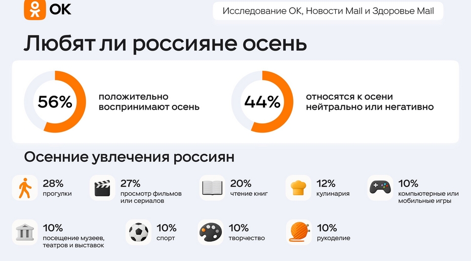Фото: пресс-служба ОК
