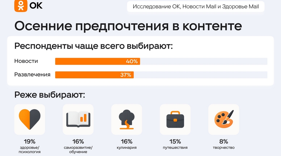 Фото: пресс-служба ОК