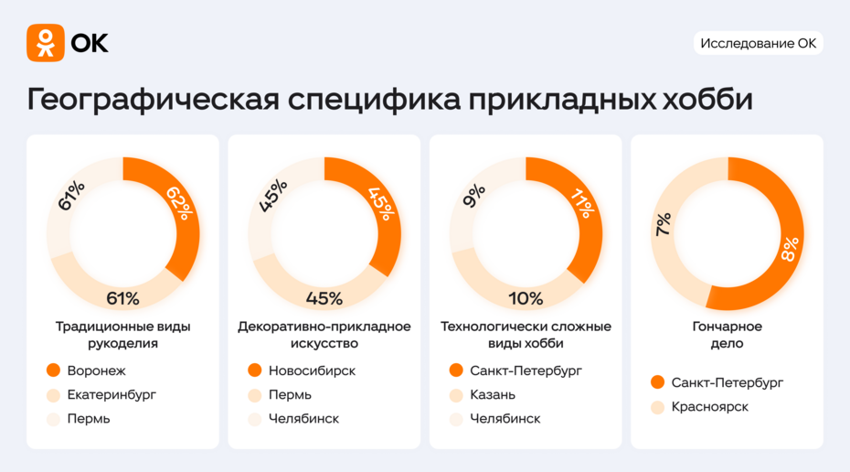 Фото: Одноклассники