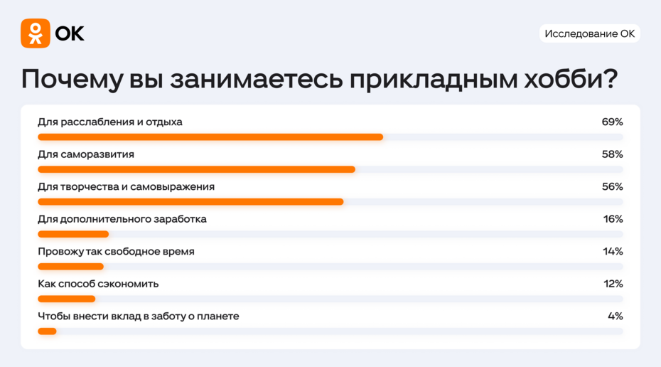 Фото: Одноклассники