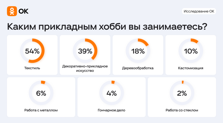 Фото: Одноклассники