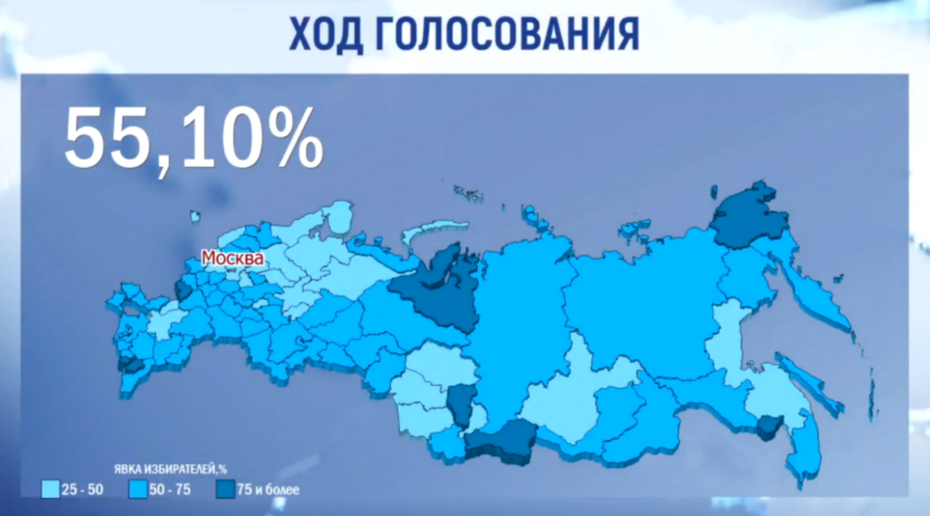 Данные по явке избирателей к концу второго дня голосования. Фото: скриншот сайта ЦИК России