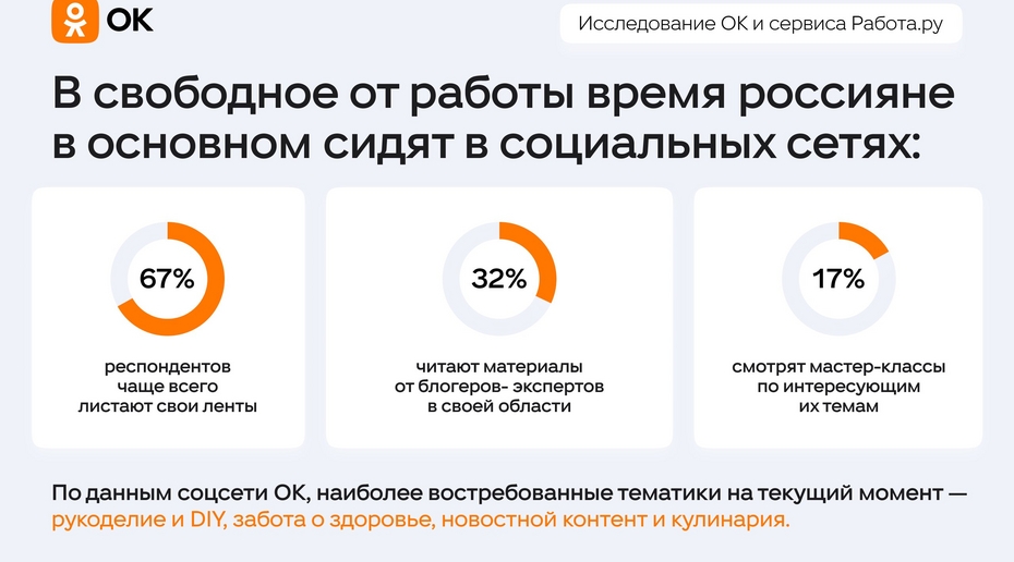 Фото: пресс-служба ОК
